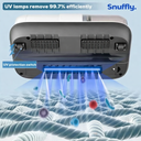 Snuffly® Sleep VAC Pro